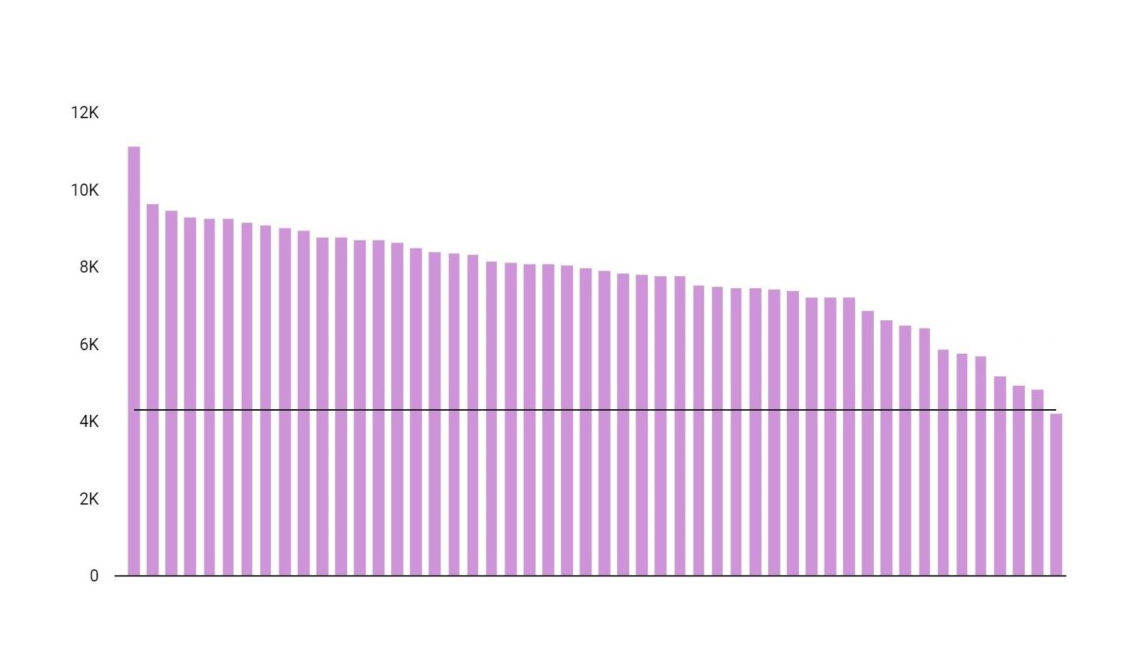 Tesla surpasses 2020 fuel savings predictions